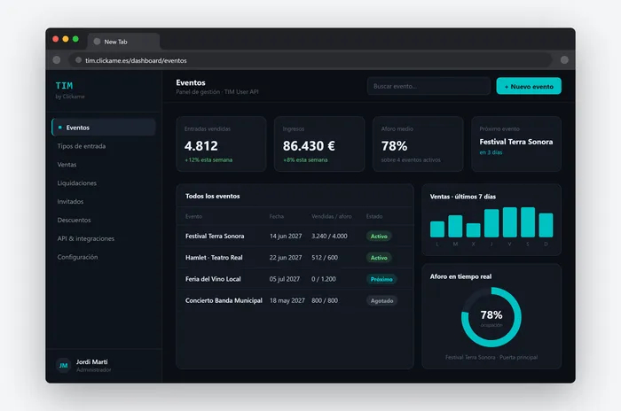 Dashboard de gestión
